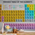 Papier peint - Periodic Table of the Elements