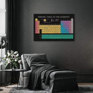 Tableau - Mendeleev's Table (1 Part) Wide