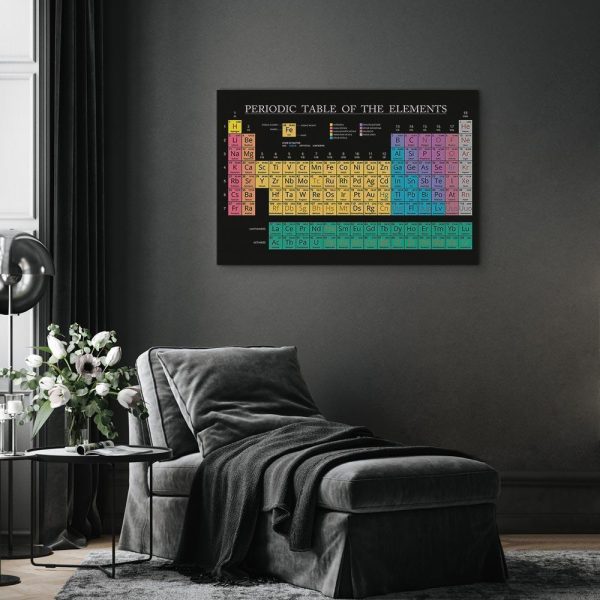 Tableau - Mendeleev's Table (1 Part) Wide