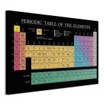 Tableau - Mendeleev's Table (1 Part) Wide