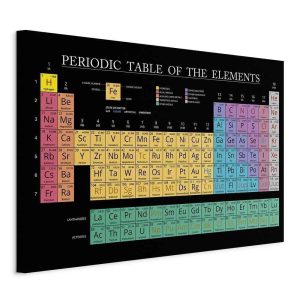 Tableau - Mendeleev's Table (1 Part) Wide