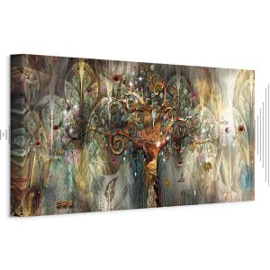 Tableau - Land of Happiness