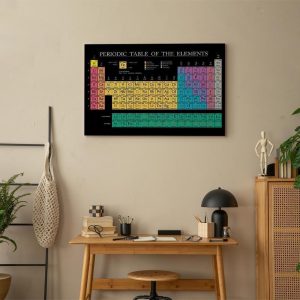 Tableau - Mendeleev's Table (1 Part) Wide