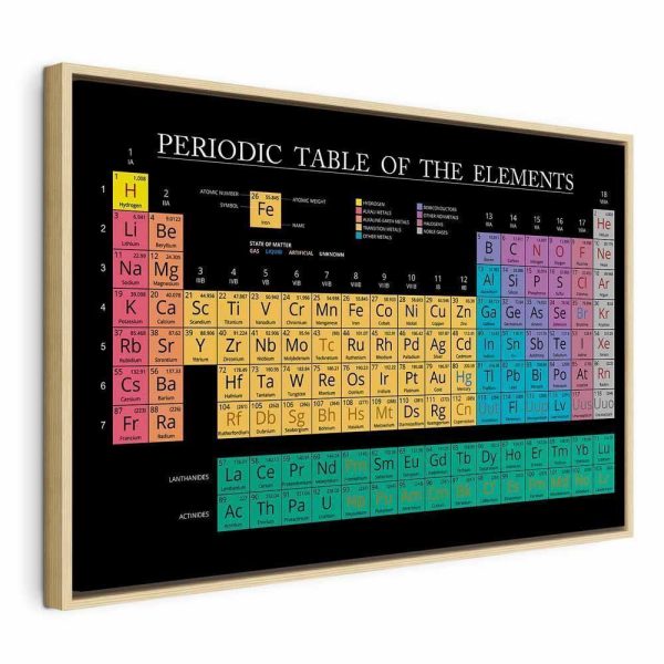 Tableau - Mendeleev's Table (1 Part) Wide