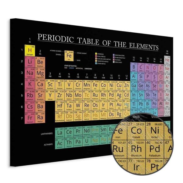 Tableau - Mendeleev's Table (1 Part) Wide