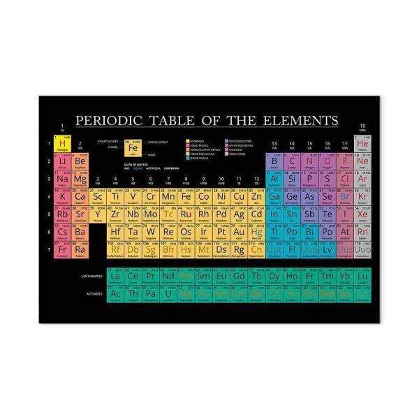 Tableau - Mendeleev's Table (1 Part) Wide