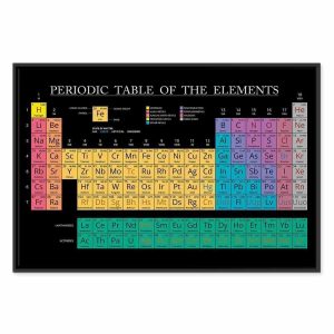 Tableau - Mendeleev's Table (1 Part) Wide