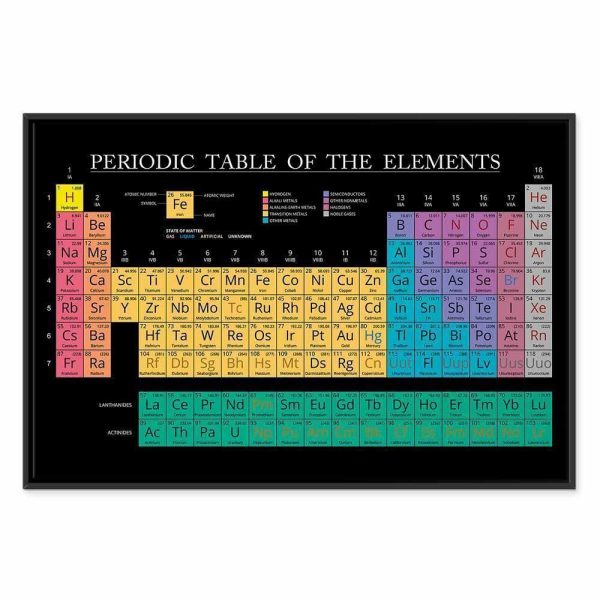 Tableau - Mendeleev's Table (1 Part) Wide