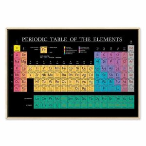 Tableau - Mendeleev's Table (1 Part) Wide