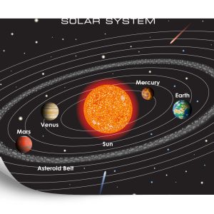 Papier Peint Le Système Solaire En Anglais – Image 2