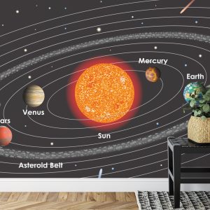 Papier Peint Le Système Solaire En Anglais – Image 7