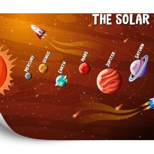 Papier Peint Système Solaire Orange – Image 2