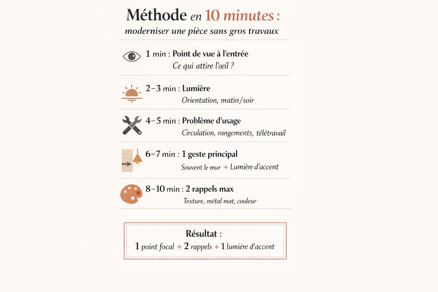 Infographie de la méthode en 10 minutes pour moderniser une pièce sans gros travaux