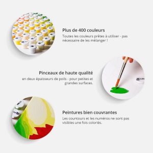Peinture par numéros - Fashion Girl – Image 4
